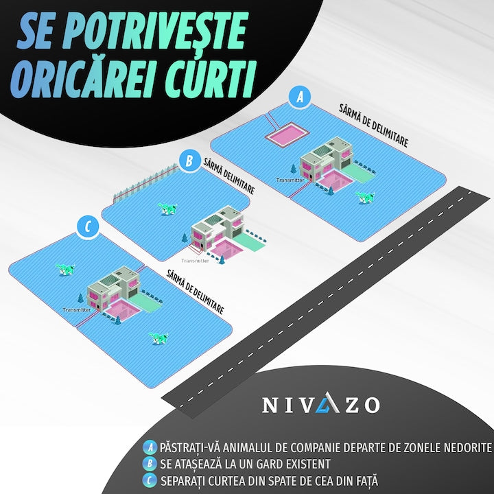 Gard invizibil pentru caini Nivazo® SafeZone, 2 zgarzi cu transmitator, rola cablu delimitare 200m